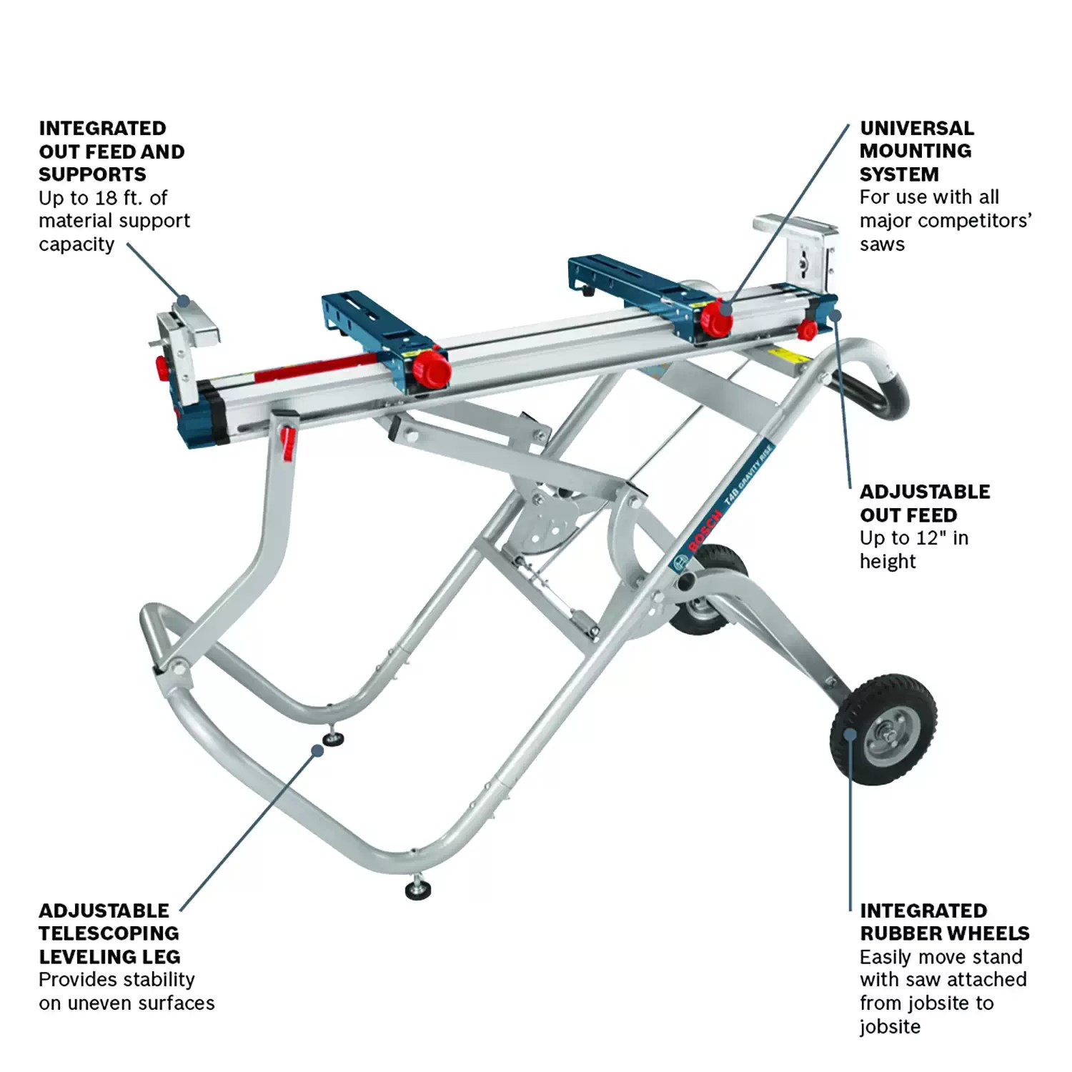 Bosch T4B Professional Grav-Rise Miter Saw Stand w/ Wheels