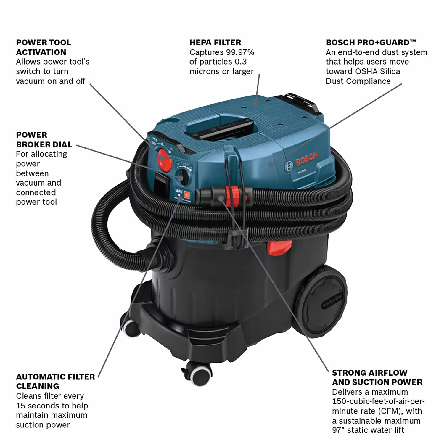 Bosch VAC090AH 9-Gallon Dust Extractor with Auto Filter Clean and HEPA Filter