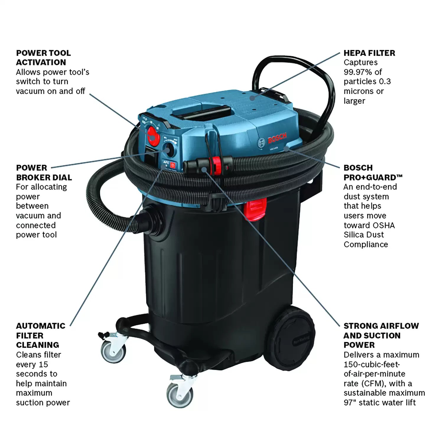 Bosch VAC140AH 14 Gallon Dust Extractor with Auto Filter Clean & HEPA Filter