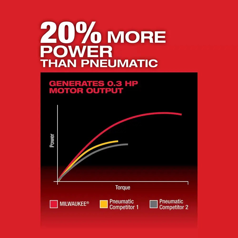 Milwaukee 2486-22 M12 FUEL 12 Volt Lithium-Ion Brushless Cordless Straight Die Grinder Two Battery Kit
