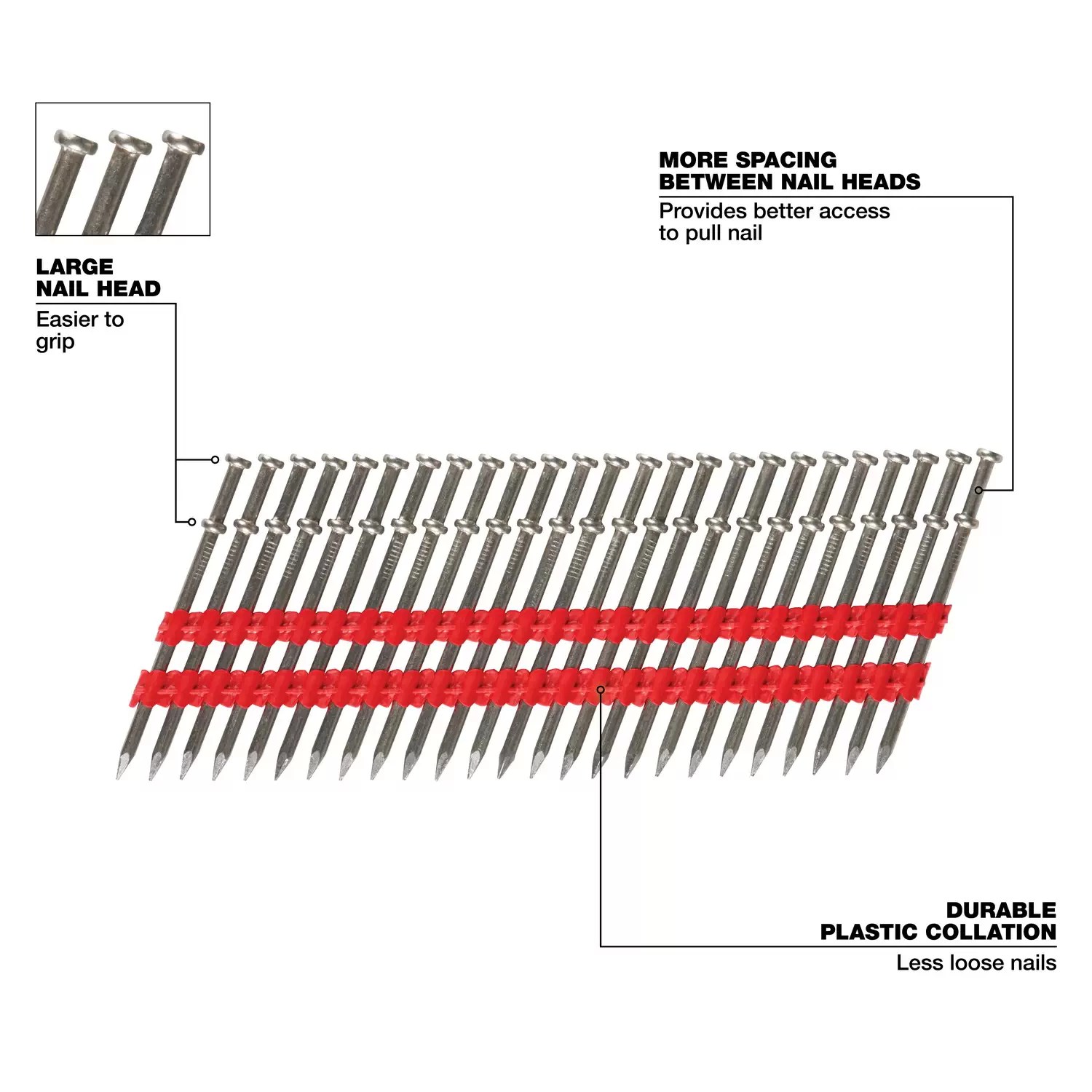 Milwaukee MDP8D-2000 8D 2-1/4” x .131” Collated Duplex Nails, Box 2000