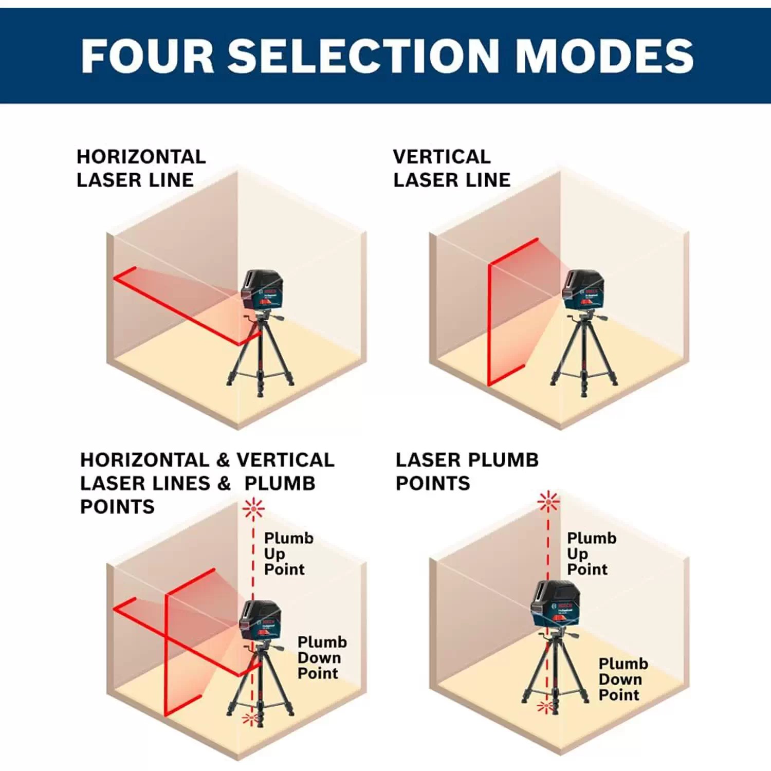 Bosch GCL 2-160 Professional Red Beam Self-Leveling Cross-Line Laser with Plumb Points