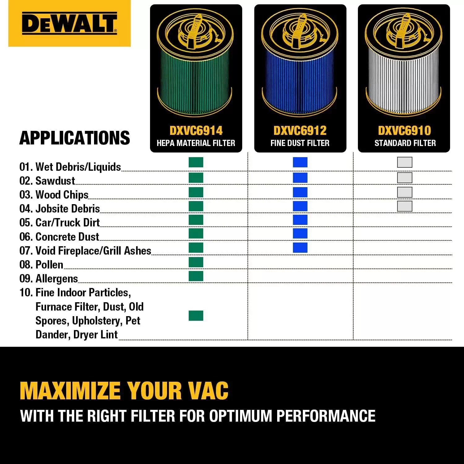 Dewalt DXVC6912 High-Efficiency Fine Dust Cartridge Filter for 6-16 Gallon Wet/Dry Vacuums