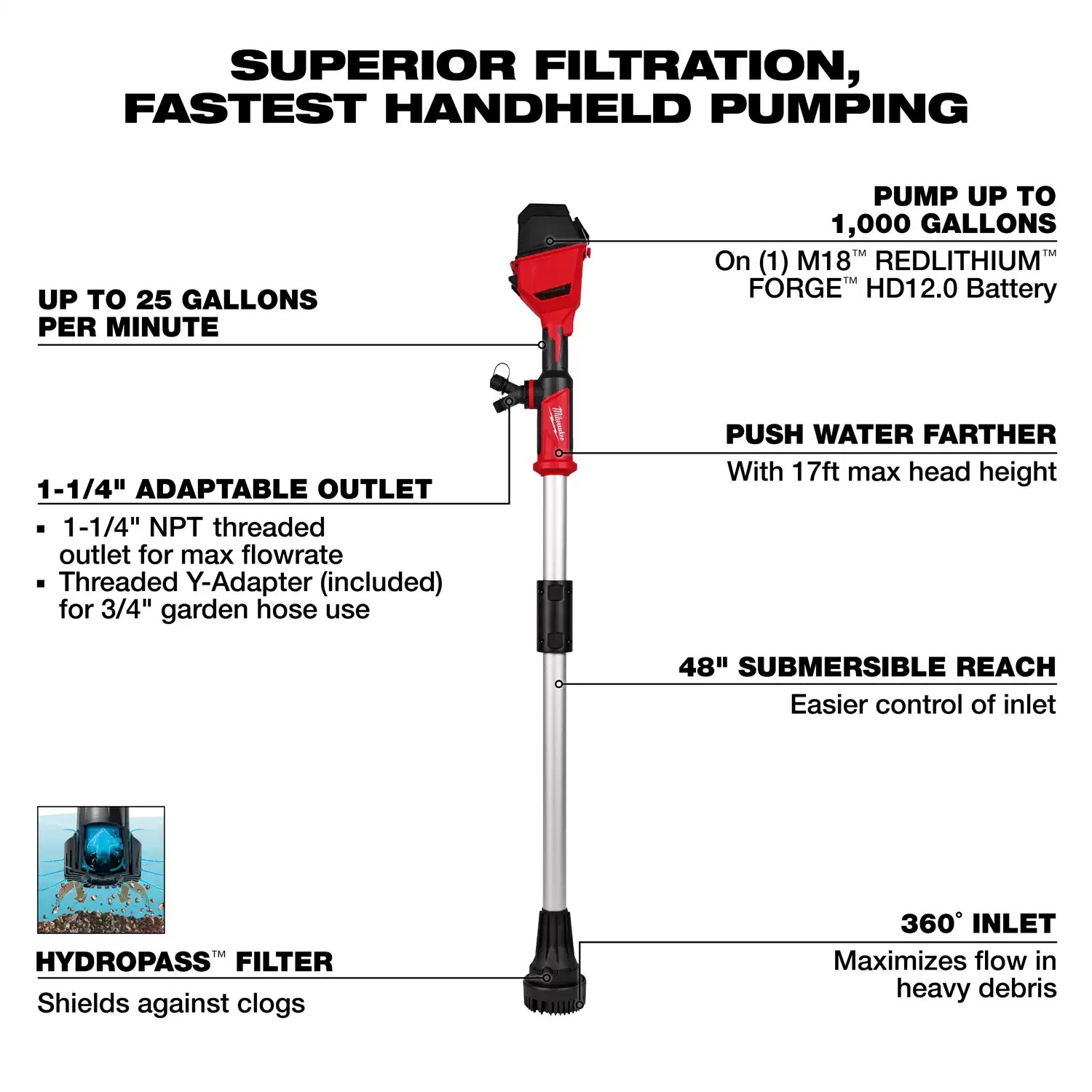 Milwaukee 2940-20 M18 18 Volt Lithium-Ion Brushless Stick Transfer Pump - Tool Only