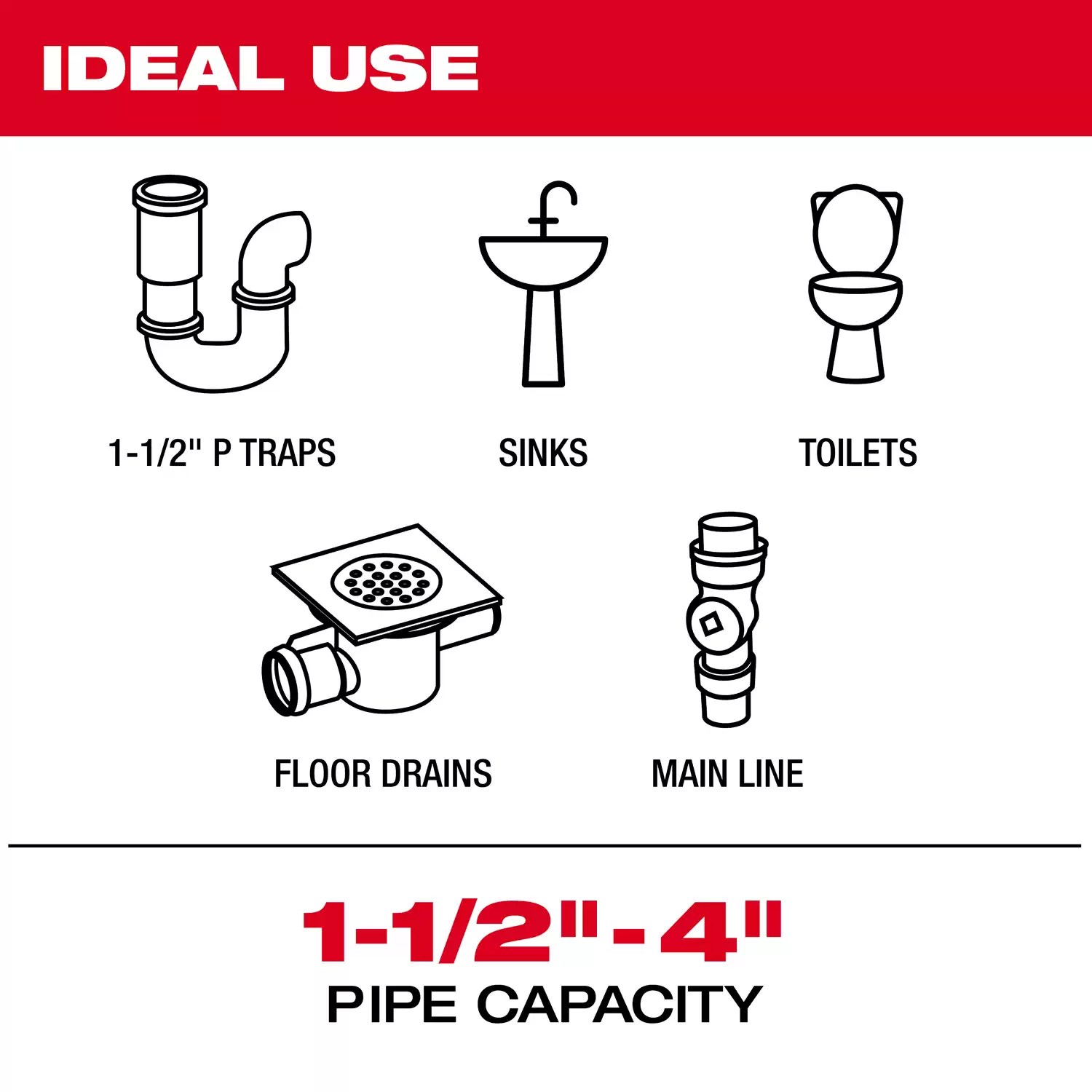 Milwaukee 3154-20 M12 75' Drain Camera w/ PACKOUT Compatibility - Tool Only