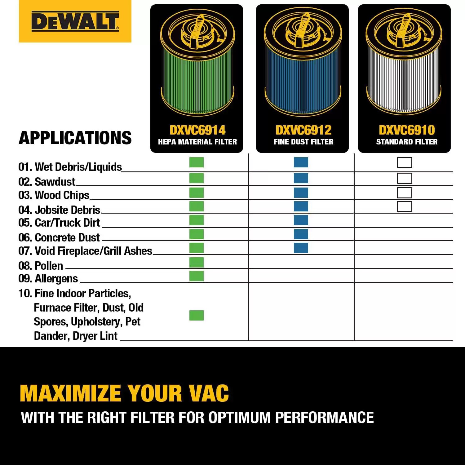 Dewalt DXVC6910 Standard Dust Cartridge Filter for 6-16 Gallon Wet/Dry Vacuums
