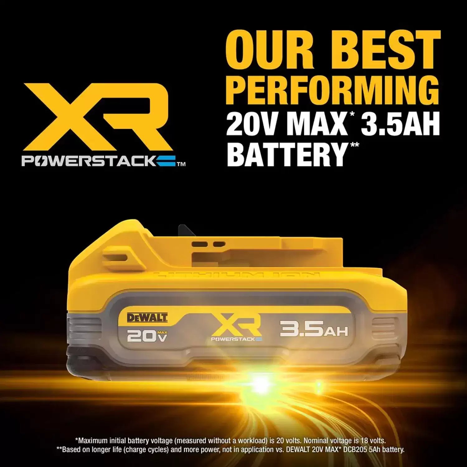 Dewalt DCBP320-2 2PK 20V MAX XR POWERPACK 3.52AH Battery Pack Set