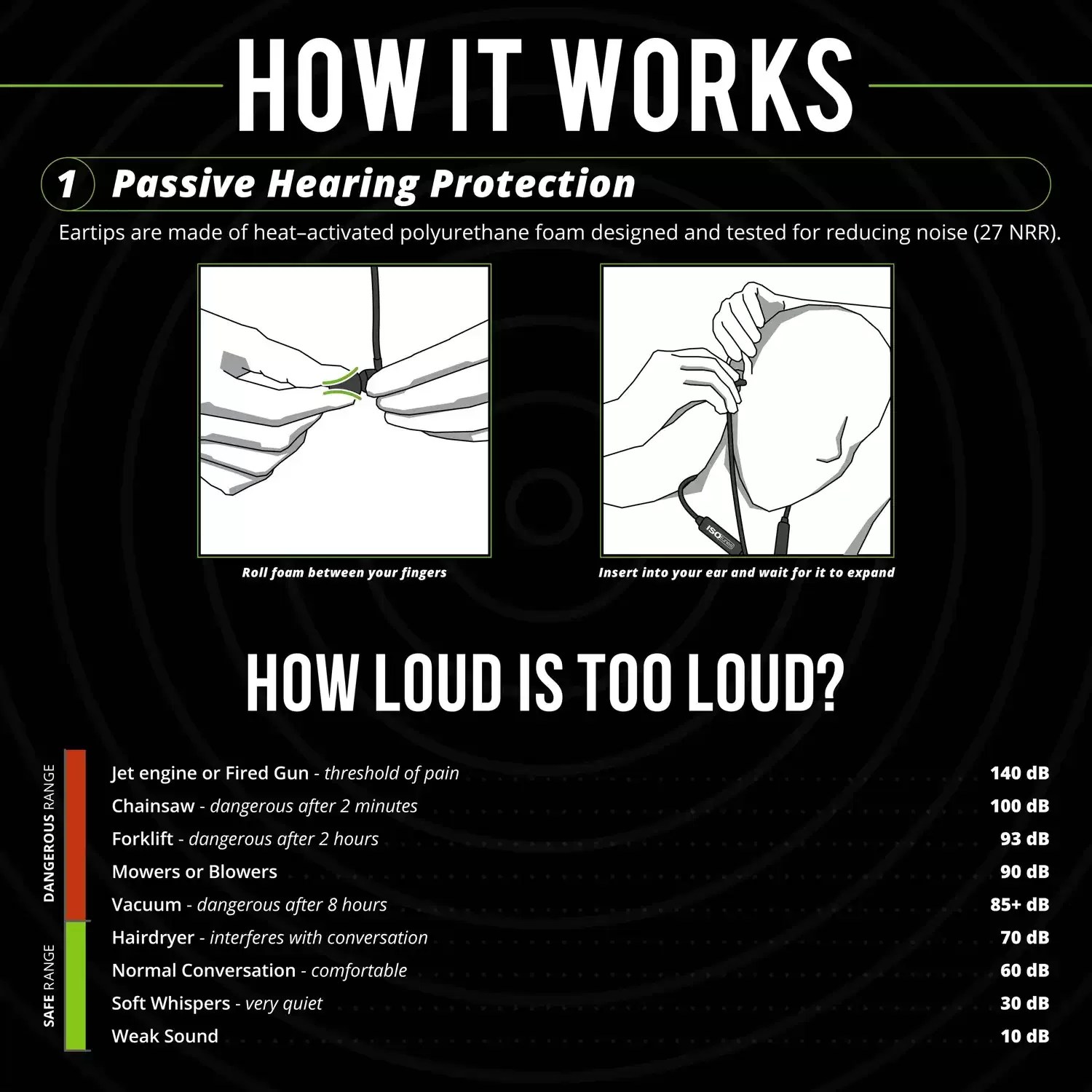 ISOtunes IT-27 XTRA 2.0 Wireless Bluetooth Noise-Isolating Earbuds, Matte Black