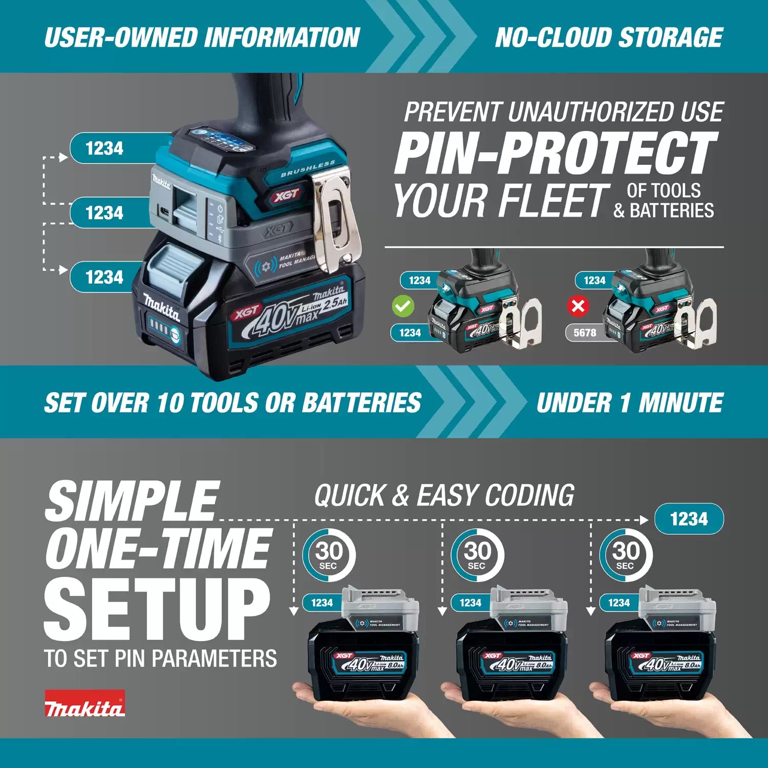 Makita ADP12 40Vmax XGT XDefence Cordless Tool Management Communication Adapter