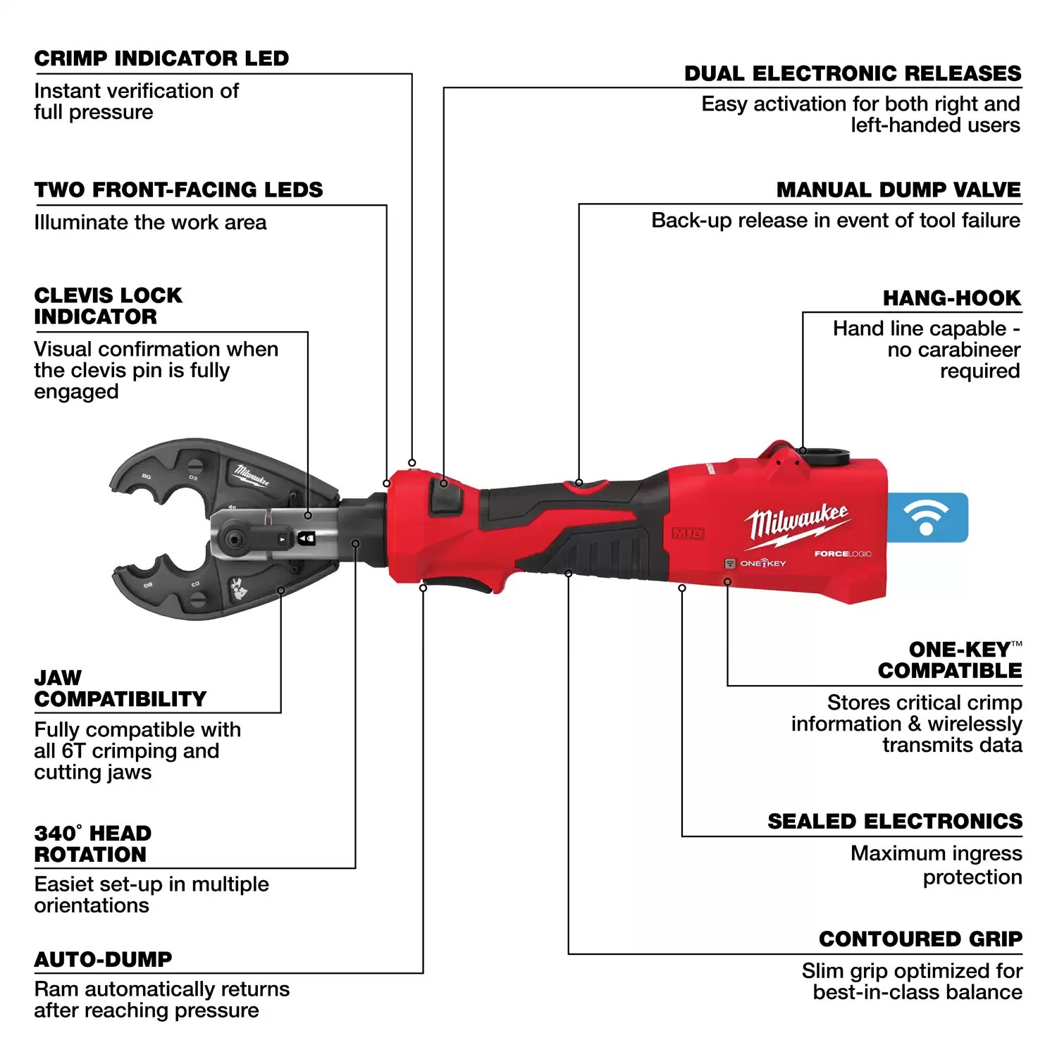 Milwaukee 2978-OCUT M18 FORCE LOGIC 6T Linear Utility Crimper w/ O-D3 Jaw & Cutting Jaws - Tool Only