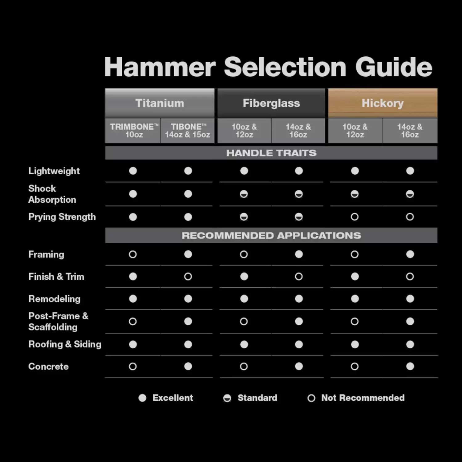 Stiletto TIB15MC-CG TIBONE Gold 15oz Milled Casting Titanium Hammer - Limited Edition