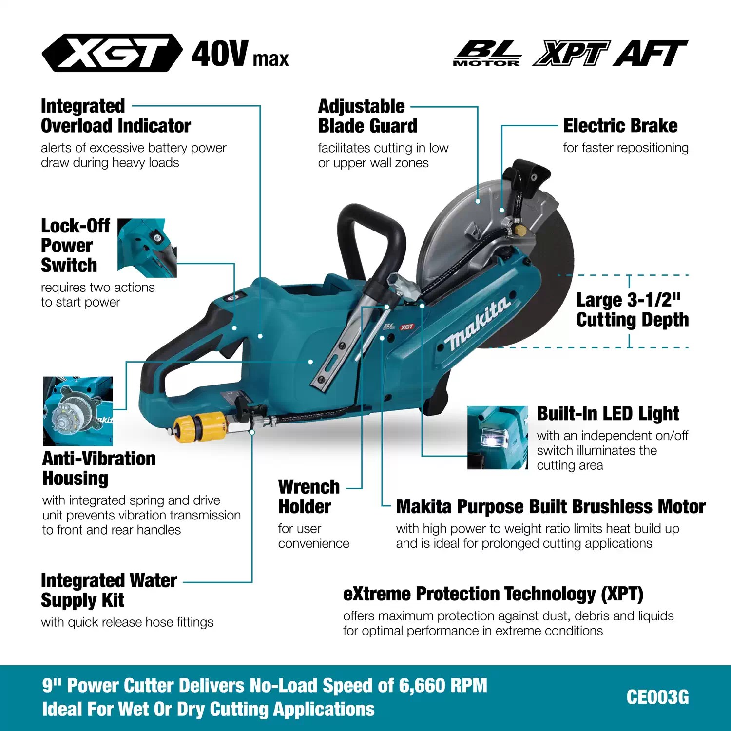 Makita CE003GL201 40Vmax XGT Brushless 9" Power Cutter Kit (2) 8AH