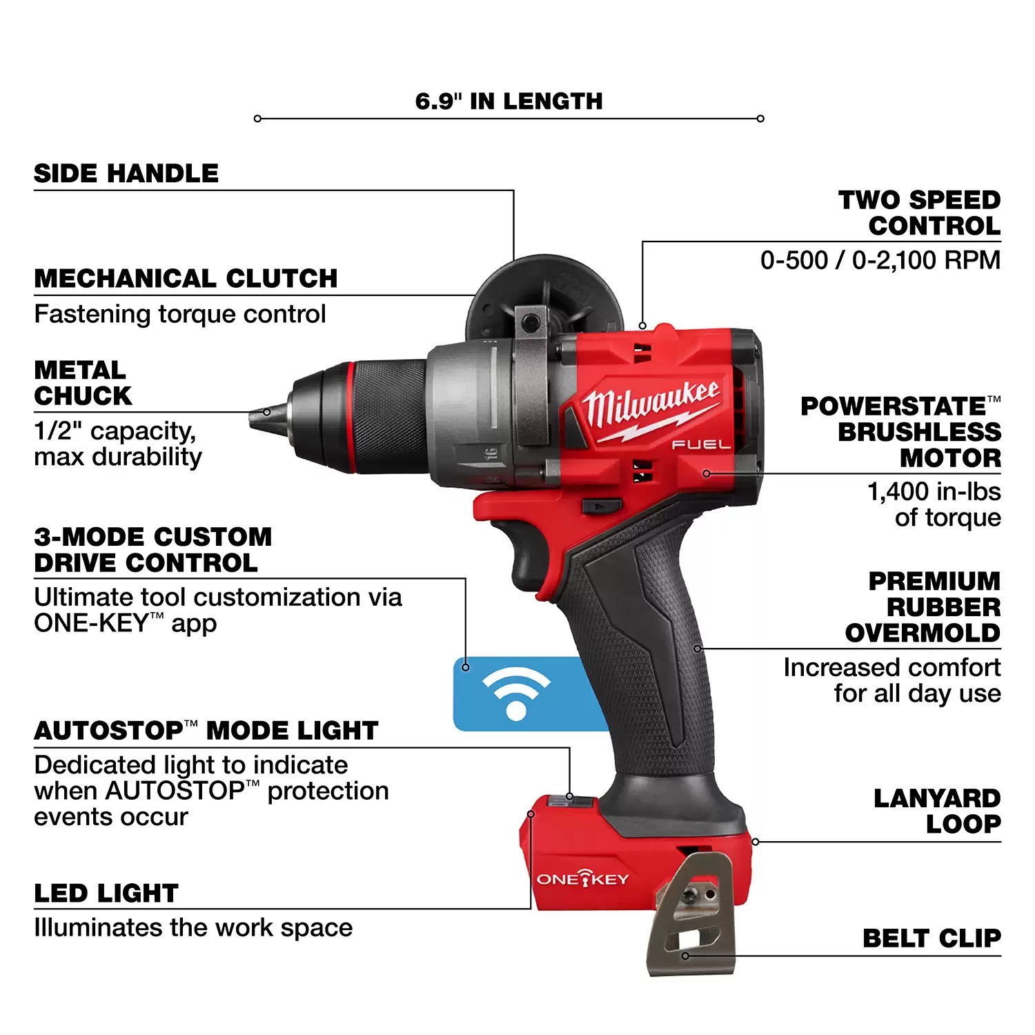 Milwaukee 3696-22 M18 FUEL 18V Hammer Drill & Impact Driver Combo Kit with ONE-KEY and (2) 5.0Ah Batteries