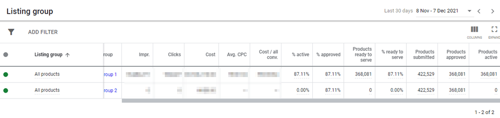 Performance Max Campaigns Google Ads Explanation Tips Adchieve - Retina Landscape Arts for Desktop