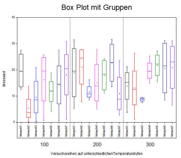 Beschreibende Statistik Wie Viele Sms Braucht Der Mensch