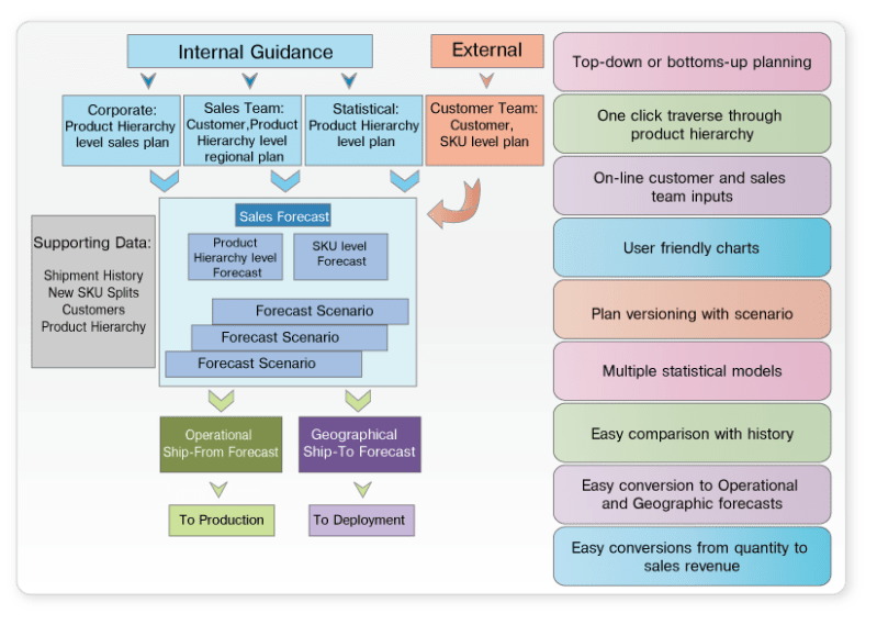 Collaborative Demand Forecast Interaction Protocol Download - Sunset Background Collection - 4K Quality