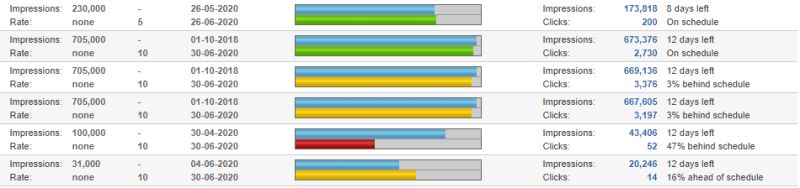 Dashboard Plugin For Revive Adserver Dashix - Desktop Ocean Designs for Desktop