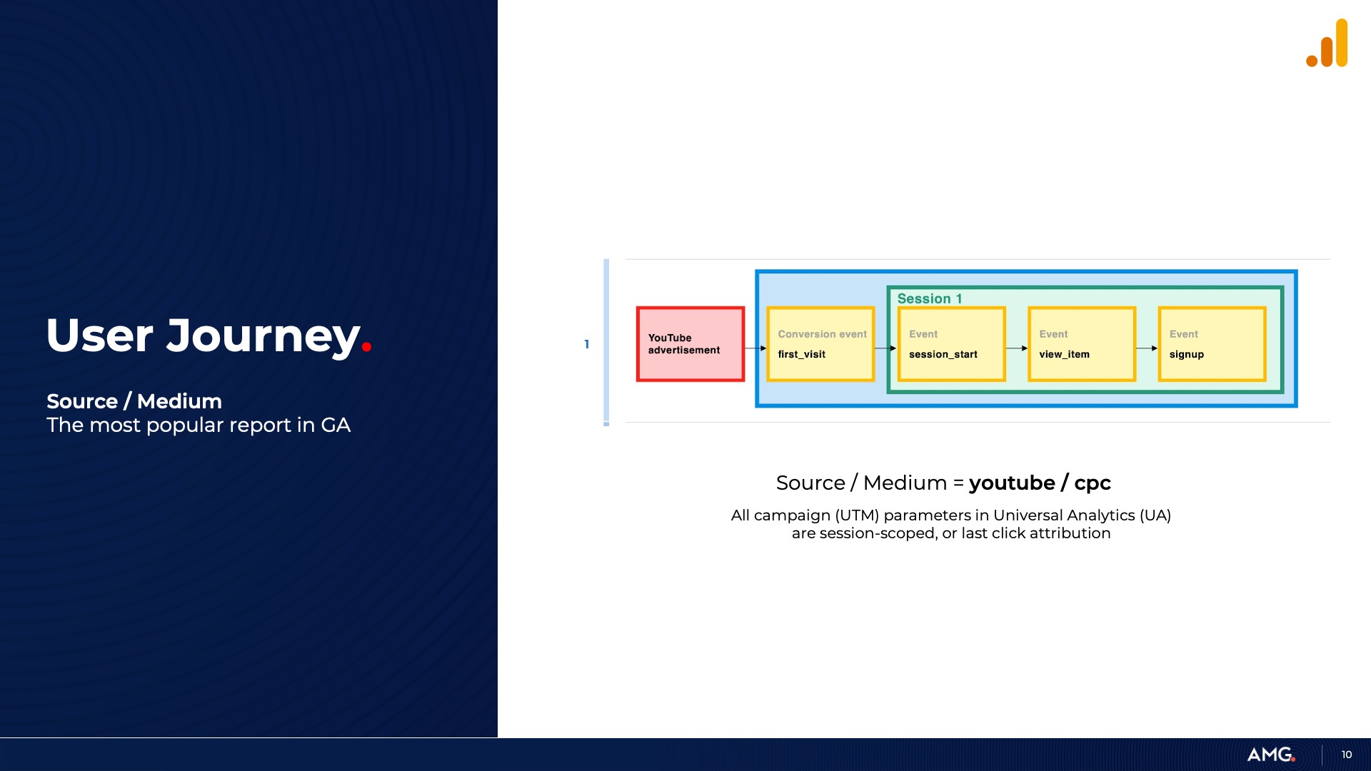 google analytics ga4 dashboard
