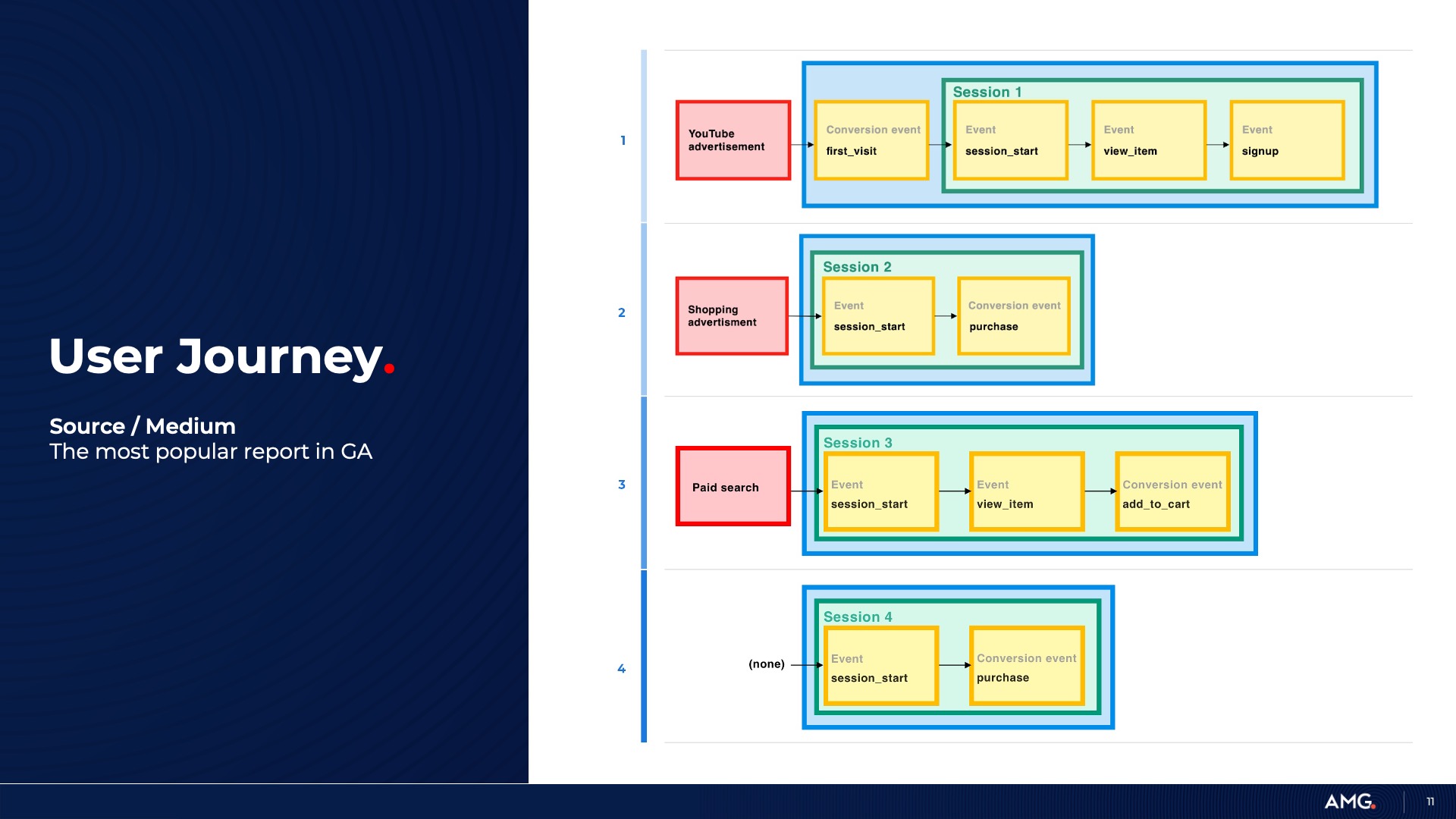 google analytics ga4 dashboard
