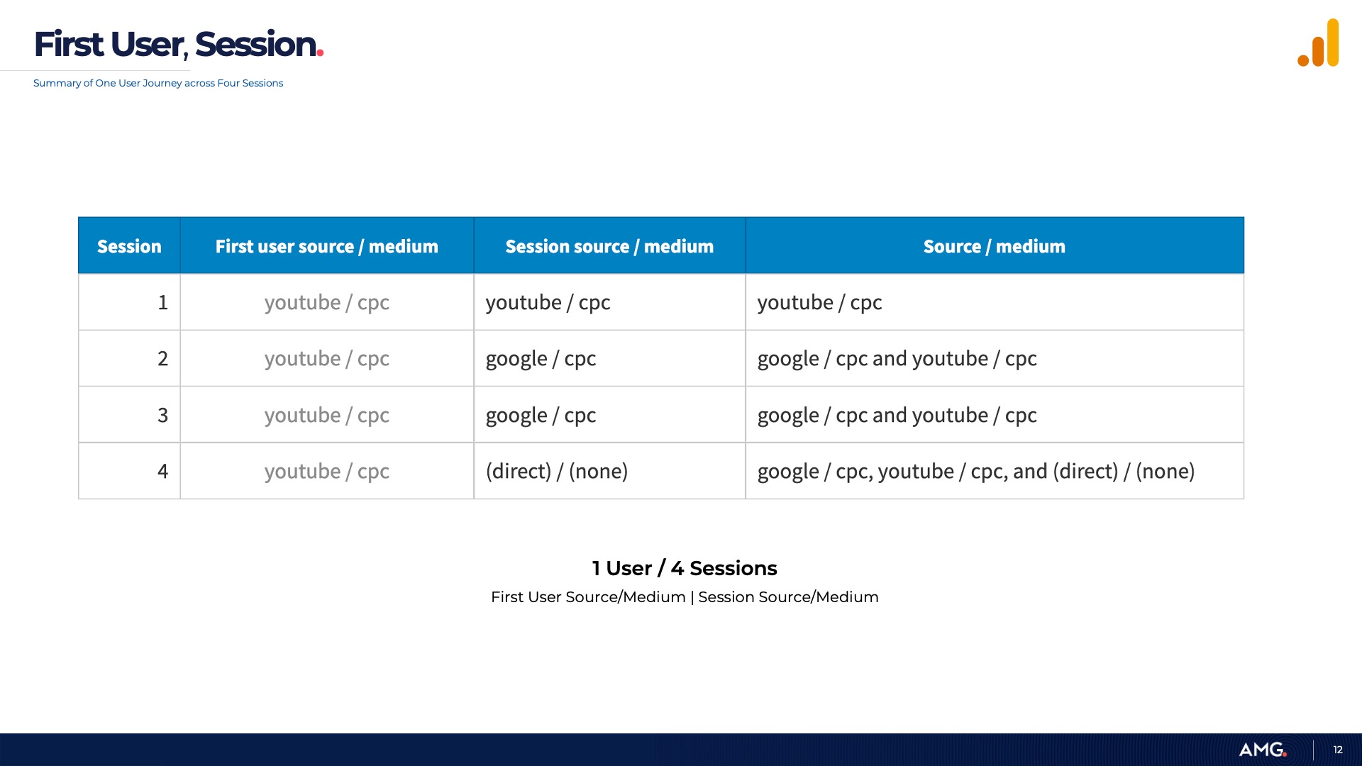 google analytics ga4 dashboard