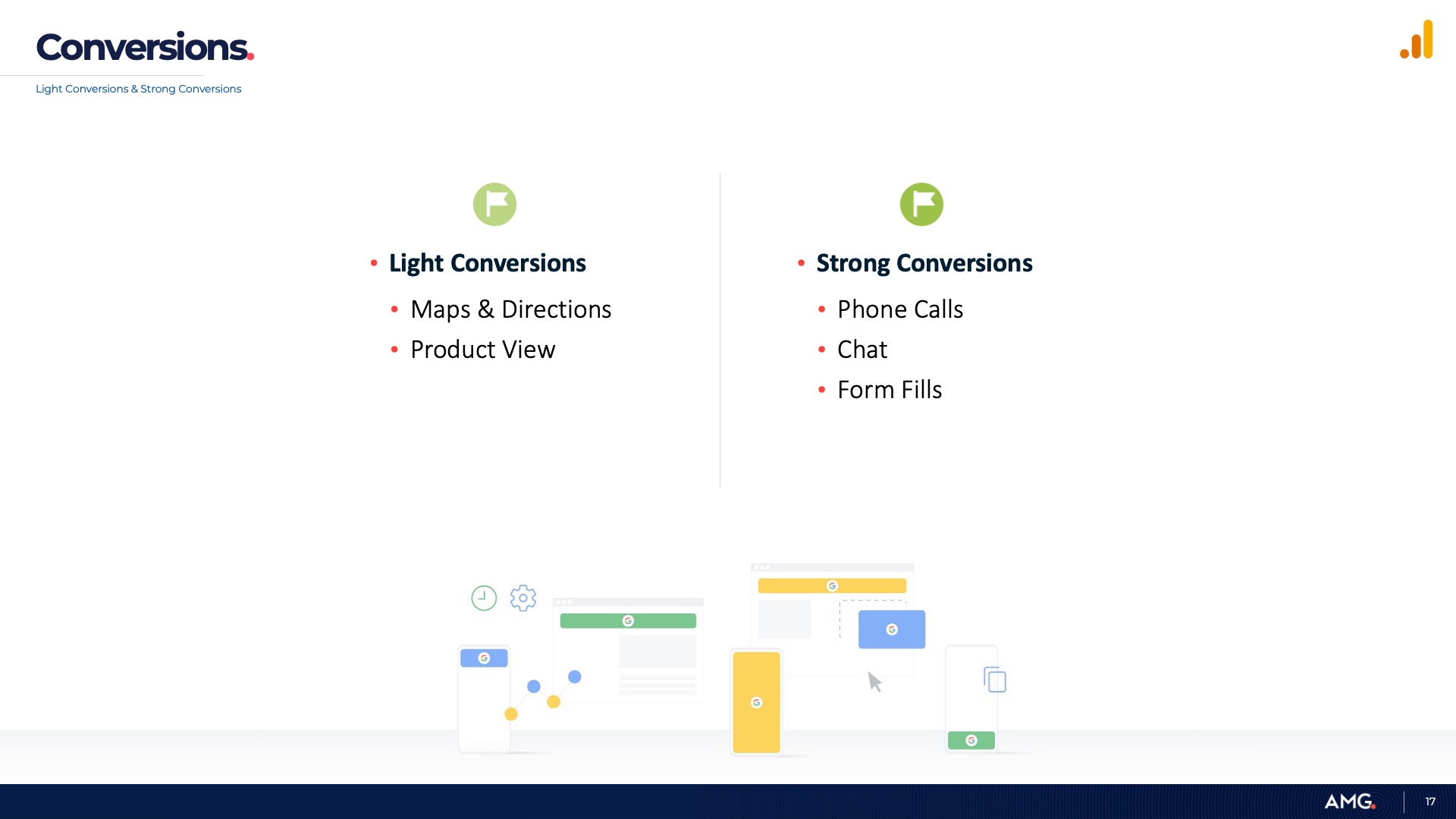 Google Analytics Conversions