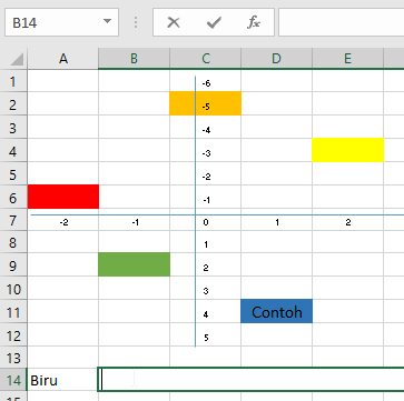 Dalam kasus transpose data, maka range acuan yang diperlukan . Rumus Formula Excel Offset Dan Contohnya Advernesia