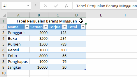 Bagian Bagian Microsoft Excel Yang Penting Untuk Kita Pelajari Bentuk penulisan fungsi SUM adalah Sum angka1angka2.