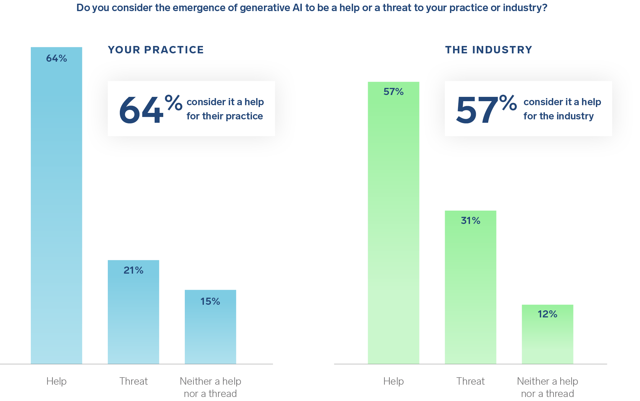 Ai Powered Advisor Thoughtexchange - Premium Dark Image Gallery - High Resolution