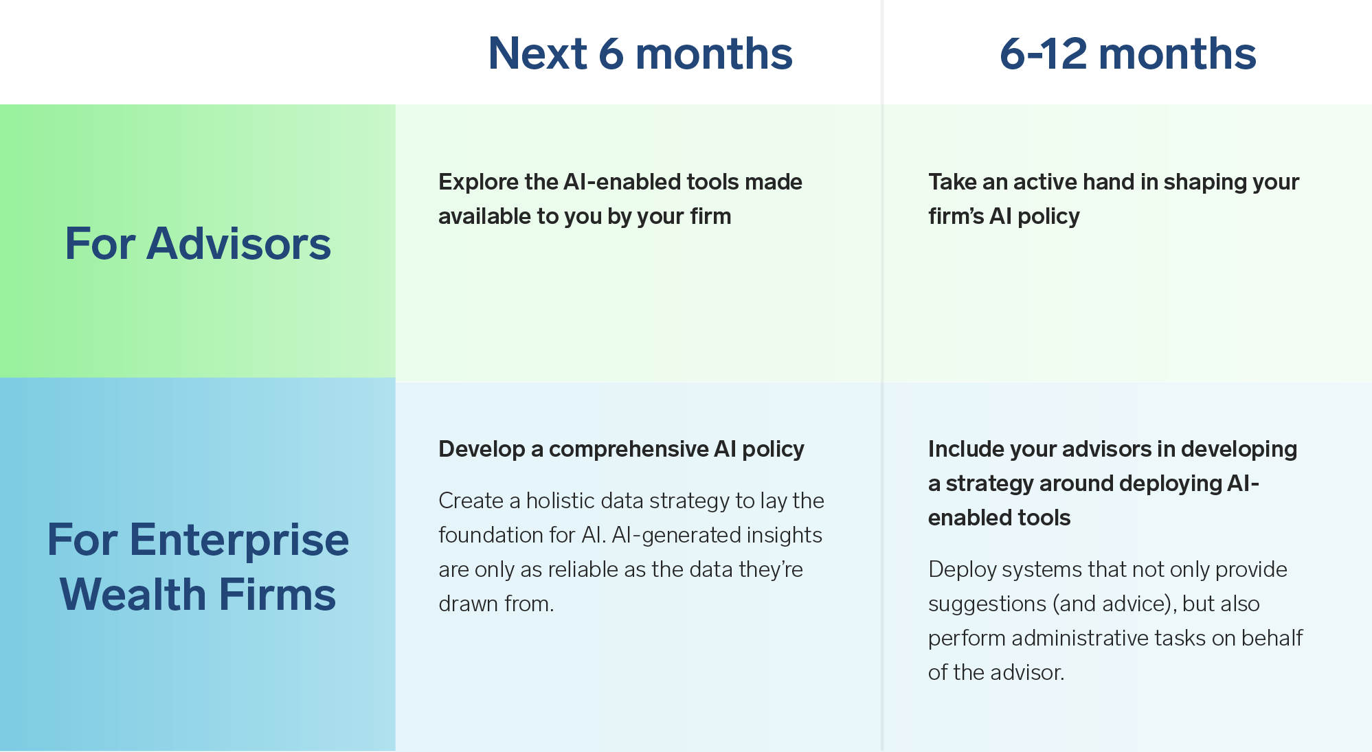 Ai Powered Advisor Thoughtexchange - Best Nature Illustrations in HD
