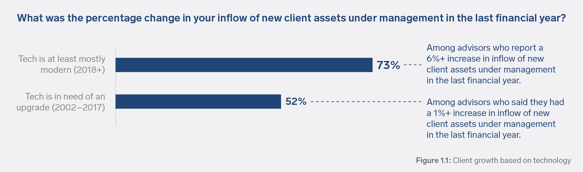 Transforming Financial Practices And Client Experiences Advisorhub - Geometric Backgrounds - Amazing Mobile Collection