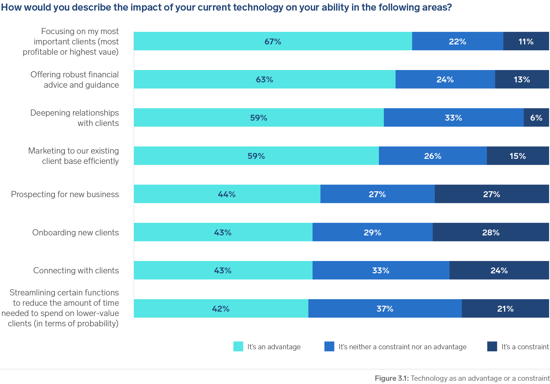 Transforming Financial Practices And Client Experiences Advisorhub - 8K Light Illustrations for Desktop
