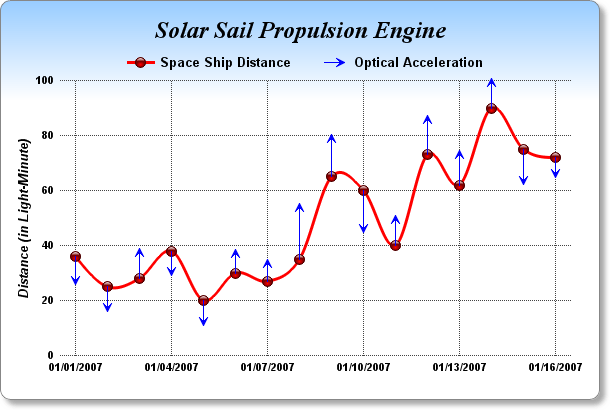 Unlike its raster sister, vector charts are stitched together so there's generally no need to choose a specific chart, beyond inserting the . Vector Charts Chartdirector Chart Gallery