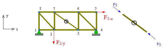  2 Me Rochester Edu Courses Me104q Readings Folder Me104 Formandforces Chap6 Pdf A display structure can be formed by connecting a locking frame between two truss members.