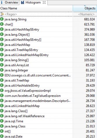 Analyse aem heap dump in ecllipse mat