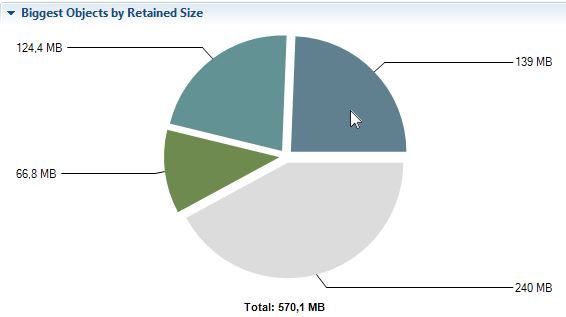 retained heap size in heap dump analysis