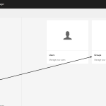 security-console-aem