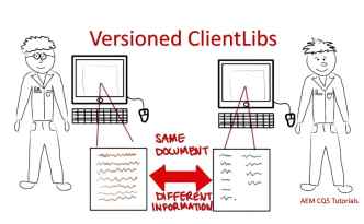 versioned clientlibs aem acs commons