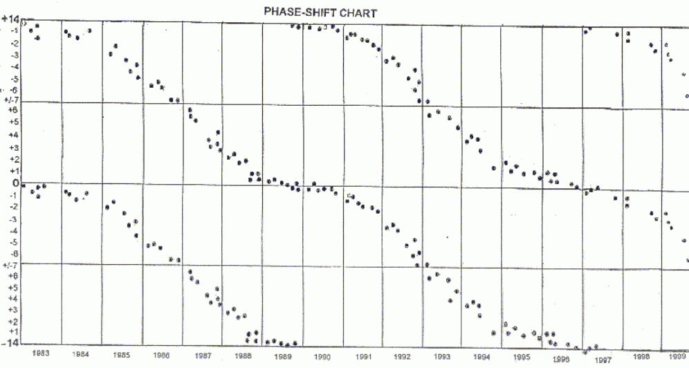 phase_shift.gif (43981 bytes)