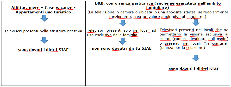 QUANTE VOLTE È POSSIBILE RICICLARE LA CARTA? | Green Cluster