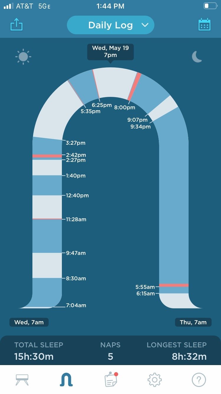 snoo bassinet dimensions