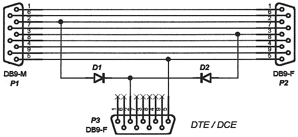 A serial pinout diagram is presented below. Serial Port Monitor Cables Pinout And Signals For Building A Serial Port Monitor Cable