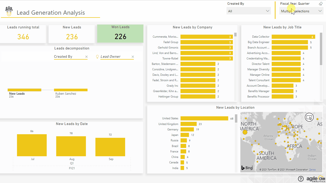 Crm analytics solution for dynamics 365