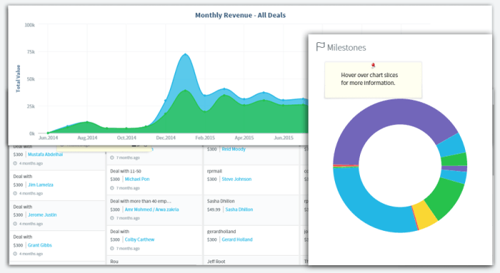 Cost ignoring CRM todays competitive market