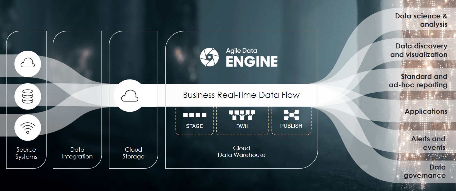 The Role Of Real Time Data Processing In Modern Business - Professional Ocean Pattern - Retina