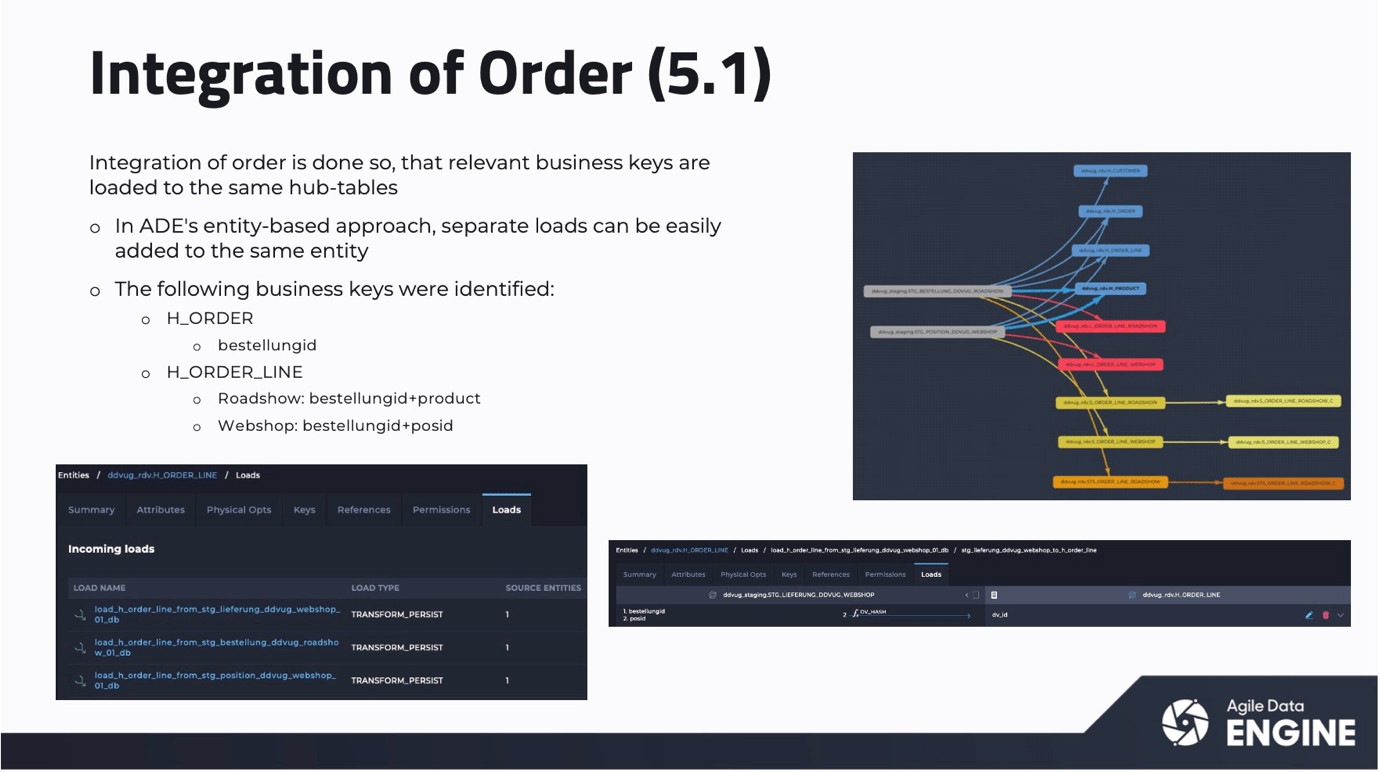 Free Video Databricks Sql Addressing Data Warehousing Challenges - Gradient Photo Collection - HD Quality