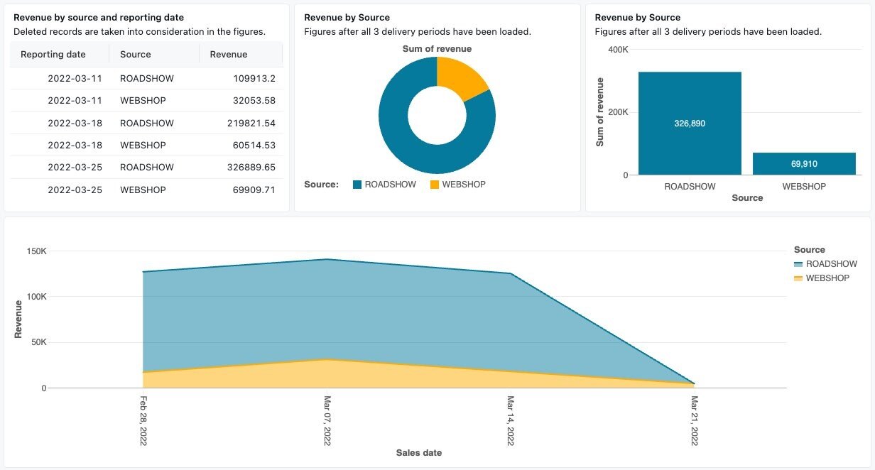 Best Practice For Addressing Data Vault Challenges In Databricks - Modern Sunset Image - HD