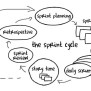 Scrum: A Breathtakingly Brief And Agile Introduction | Agile Learning Labs