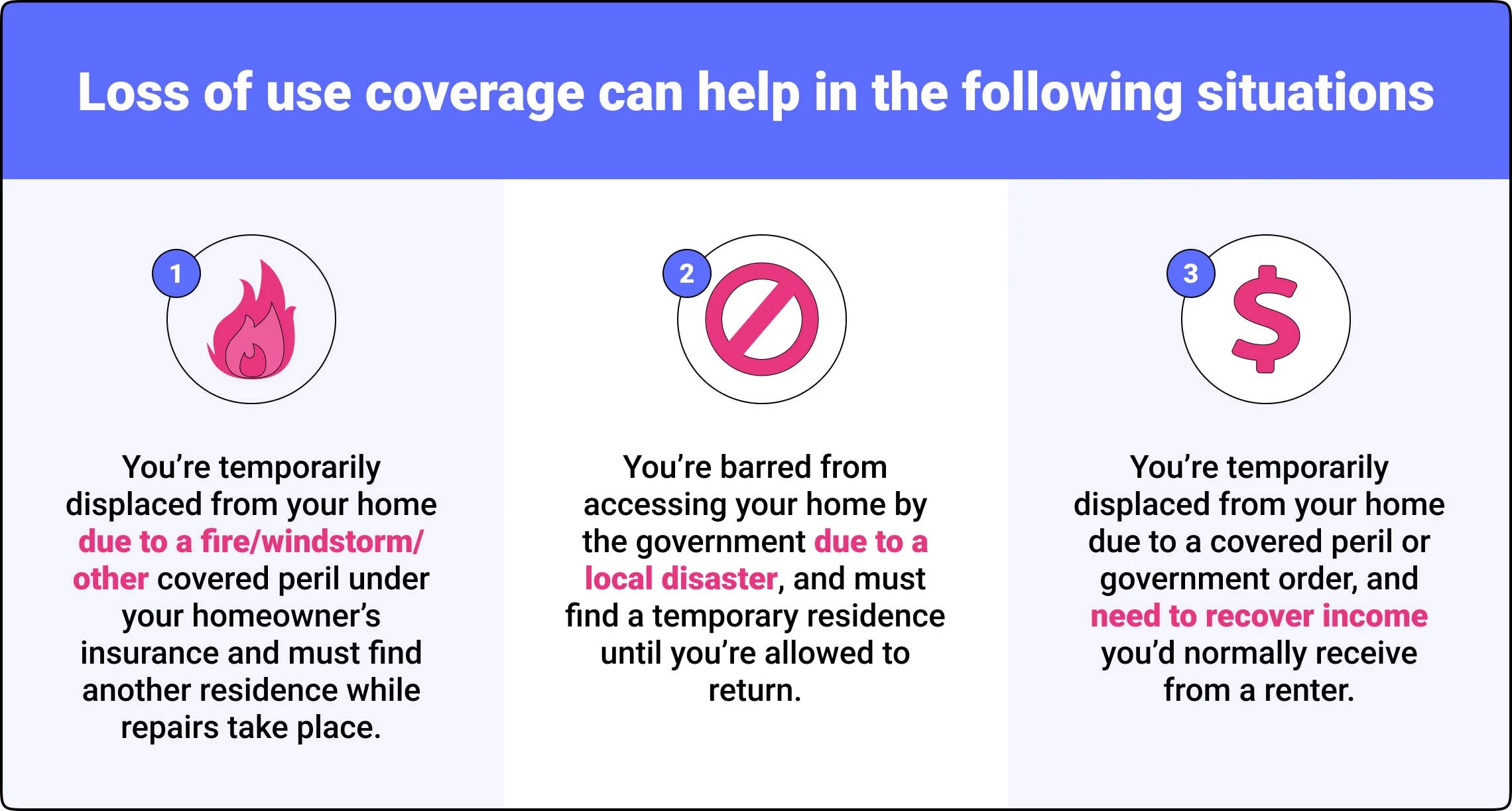 What is loss of use coverage & why do you need it?