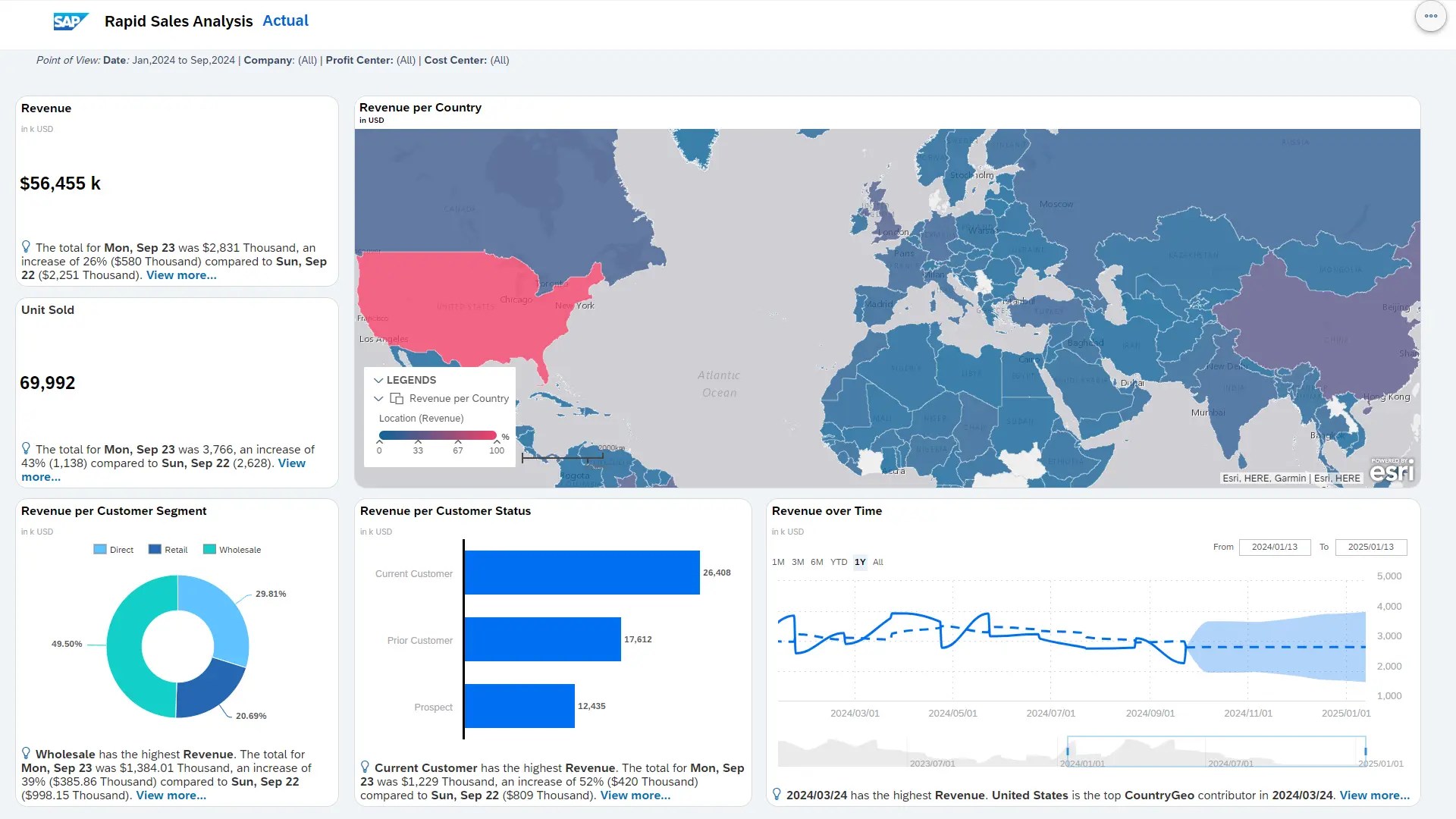 Interaktives Vertriebs-Dashboard in SAP Analytics Cloud mit Visualisierungen zu Umsatz, Produktgruppen, Kostenstruktur und Planung
