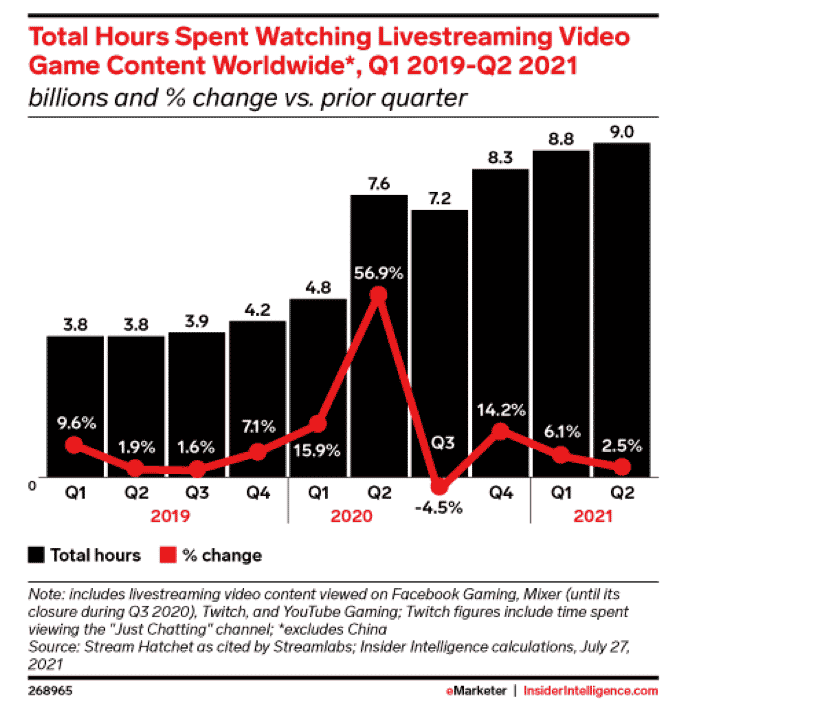 Esports And The Creator Economy From Competitive Gaming To Twitch Kristen2 